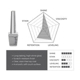 DGEL Signature Bang Top (non-wipe)