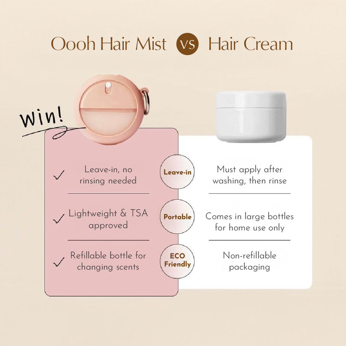 oooh Hair Mist 30ml