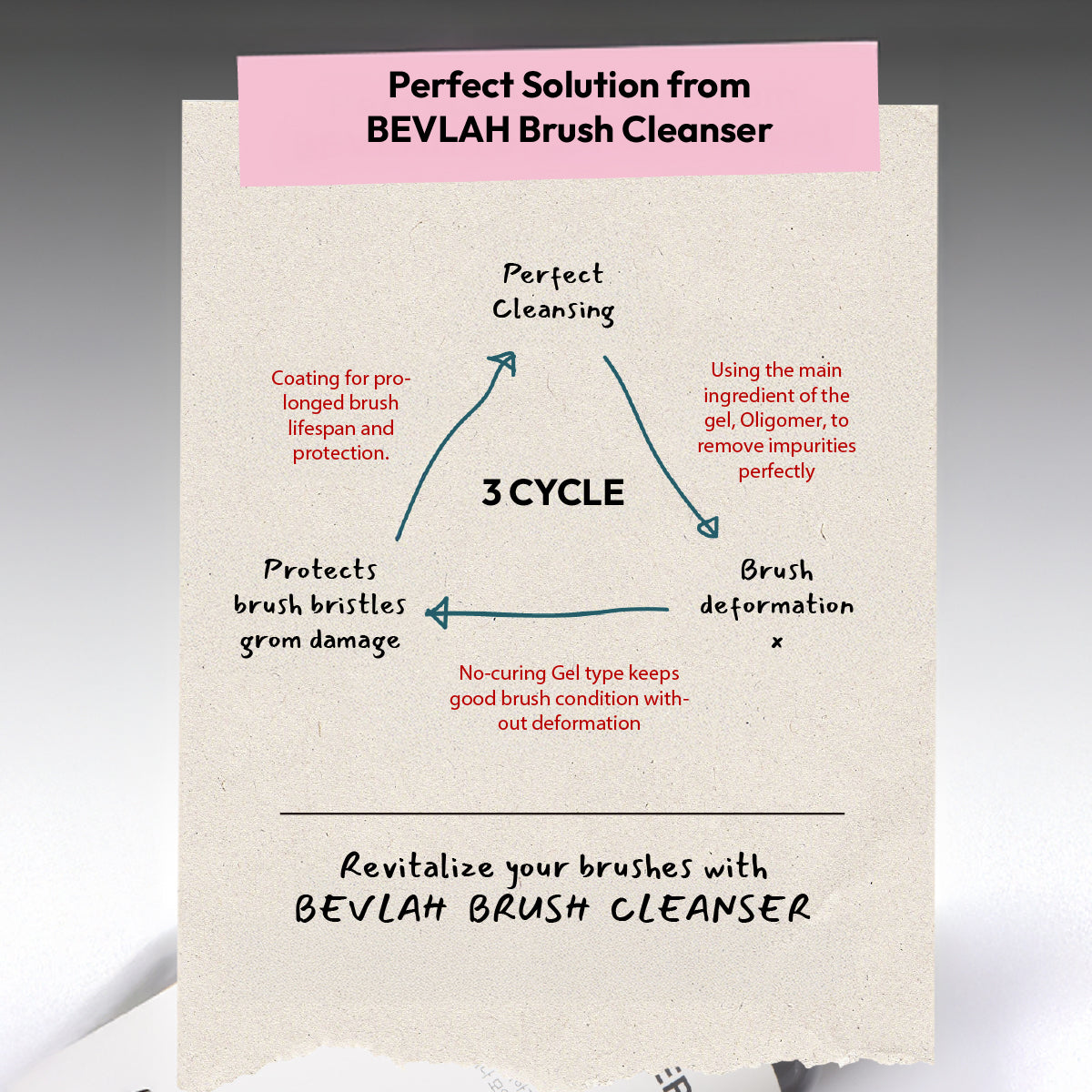 BEVLAH Brush Cleanser / 145ml