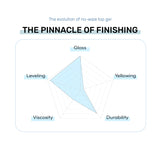 Bevlah Function Gel Series