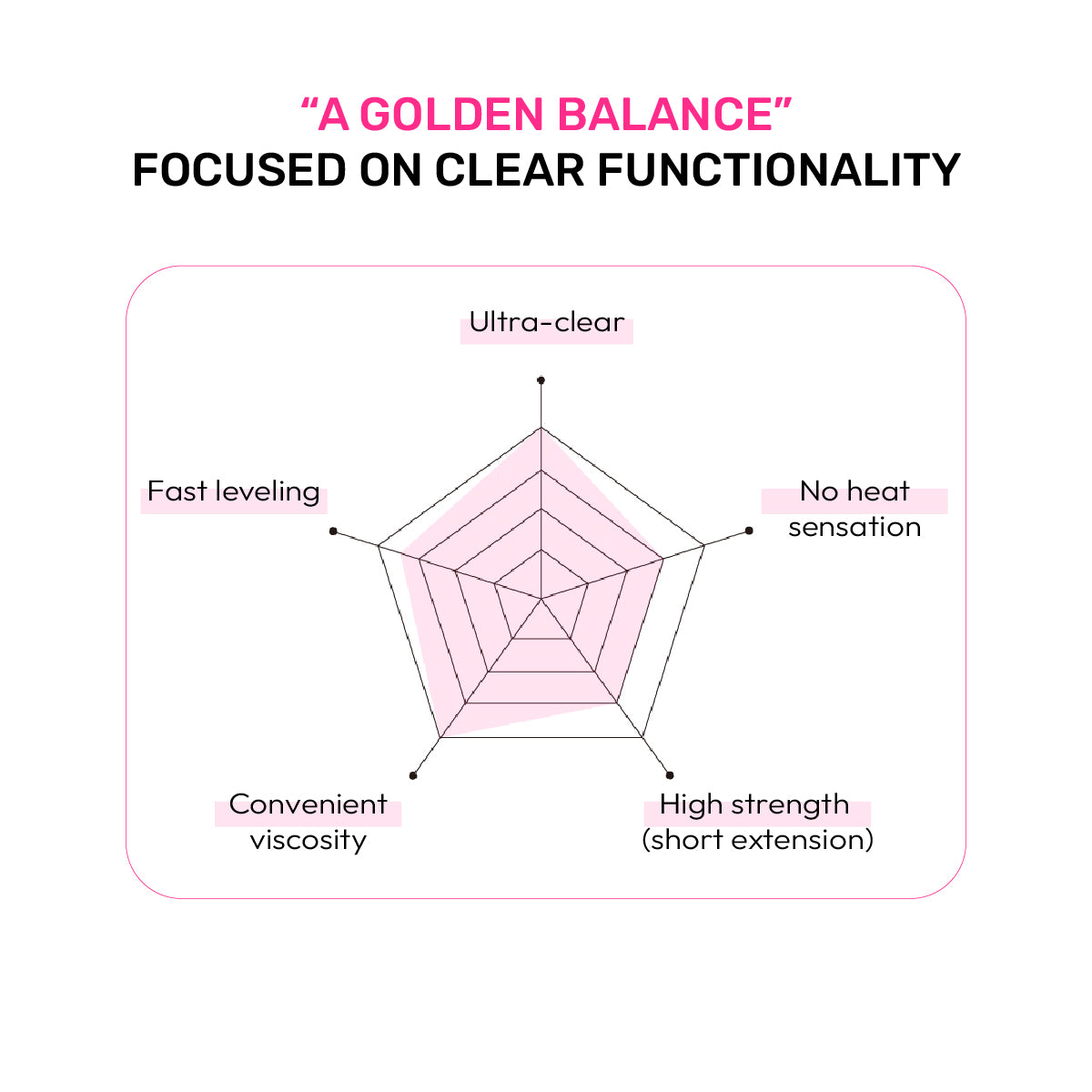 Bevlah Function Gel Series