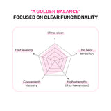 Bevlah Function Gel Series