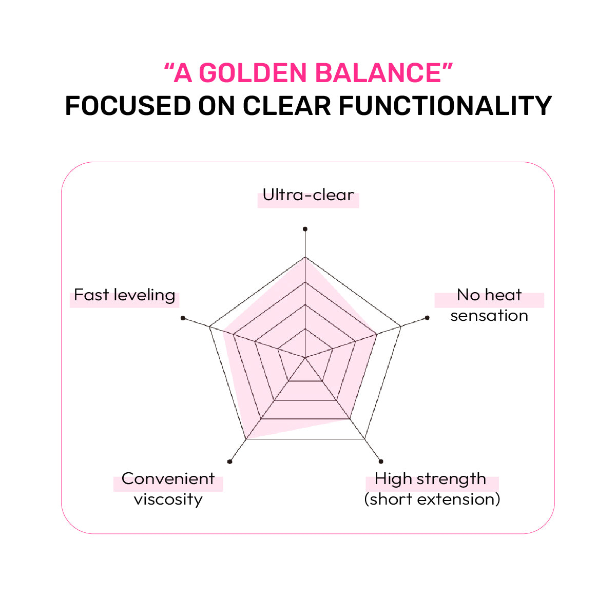 BEVLAH Iconic Clear Gel / 14ml