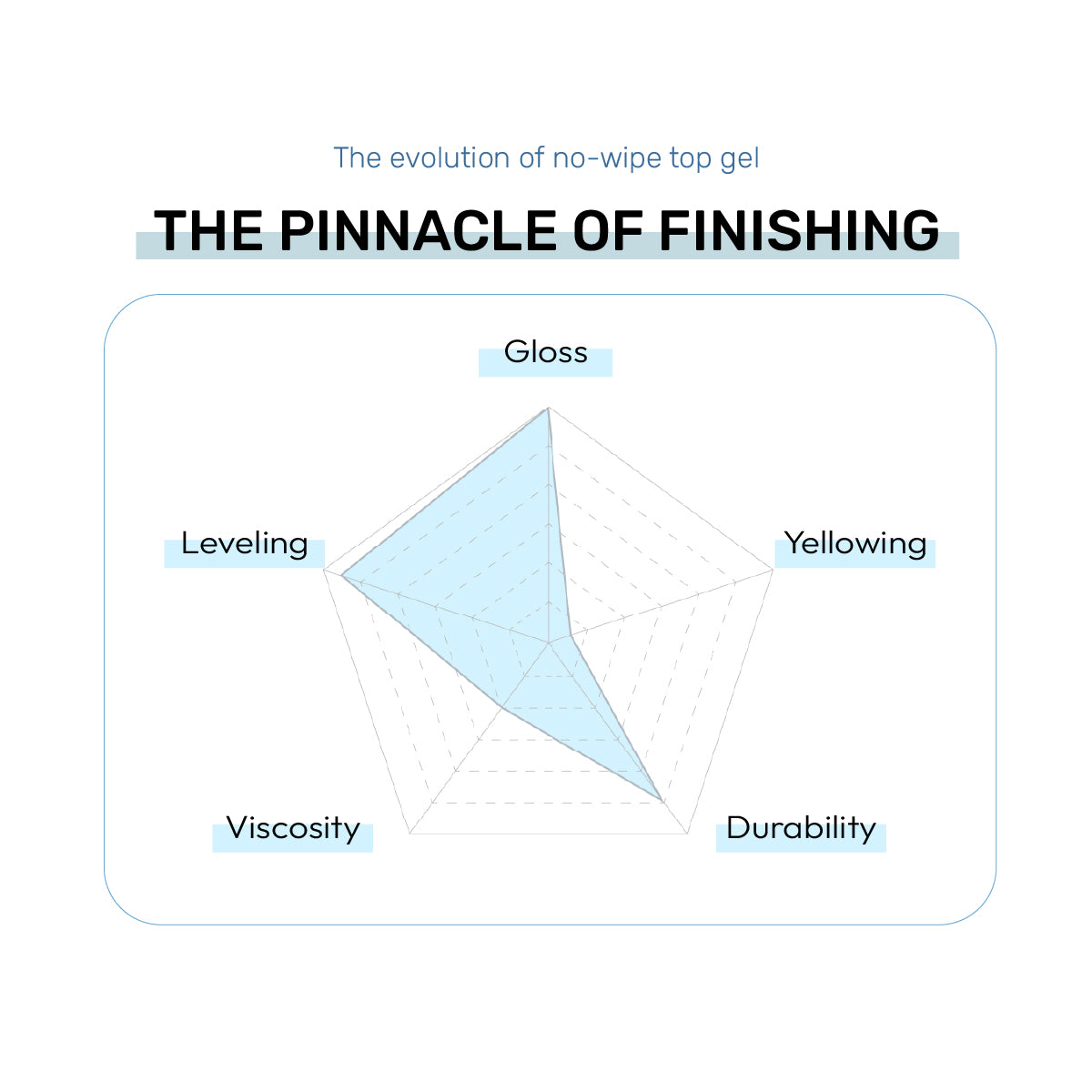 BEVLAH Sleek Top / 14ml