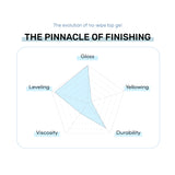 BEVLAH Sleek Top / 14ml