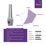 DGEL Signature Bang Top - HARD (non-wipe)