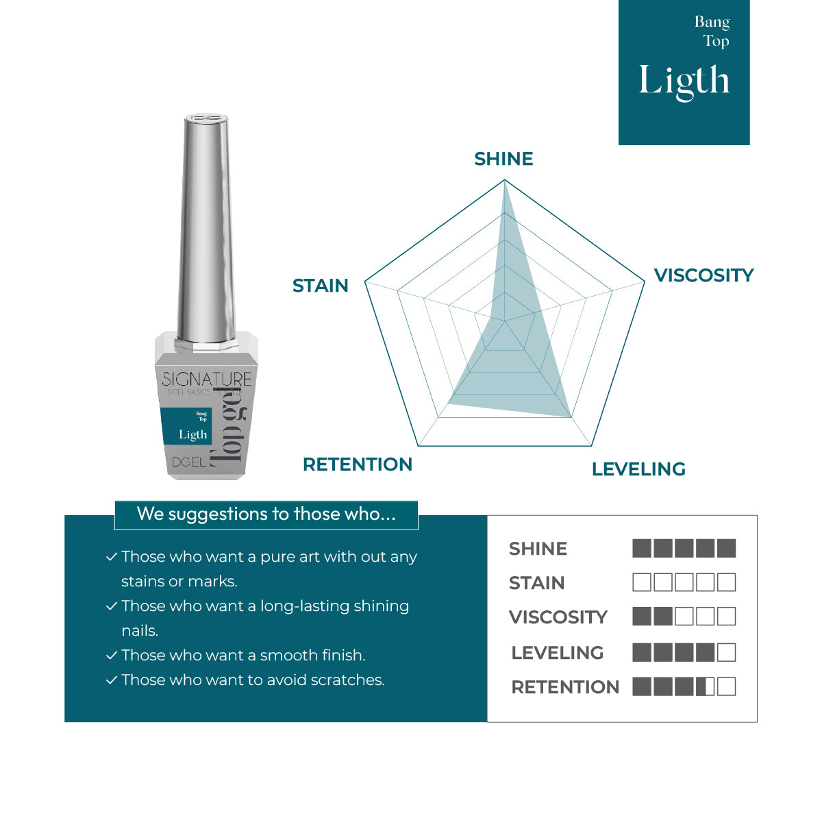 DGEL Signature Bang Top (non-wipe)