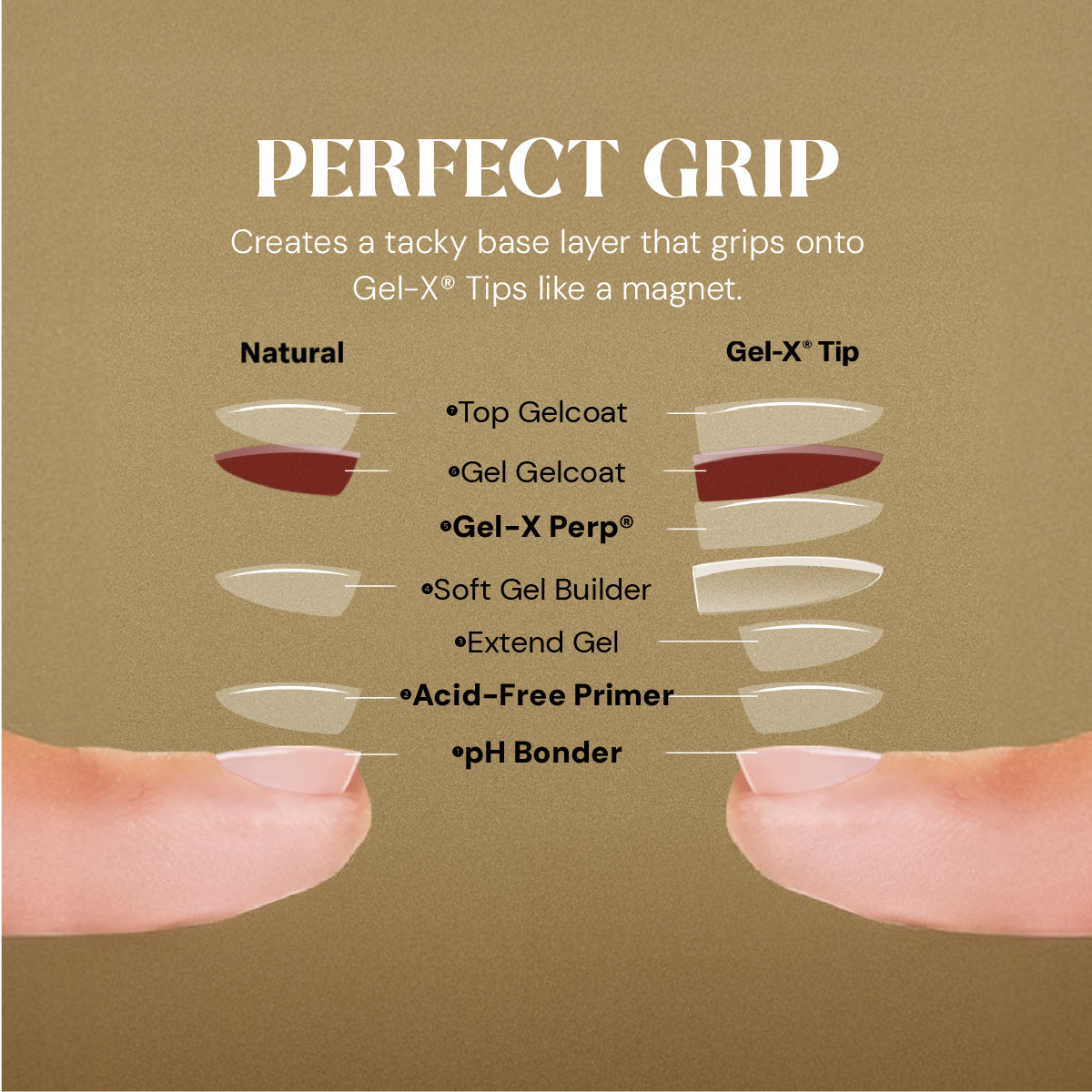 Aprés Gel-X® Prep Essentials