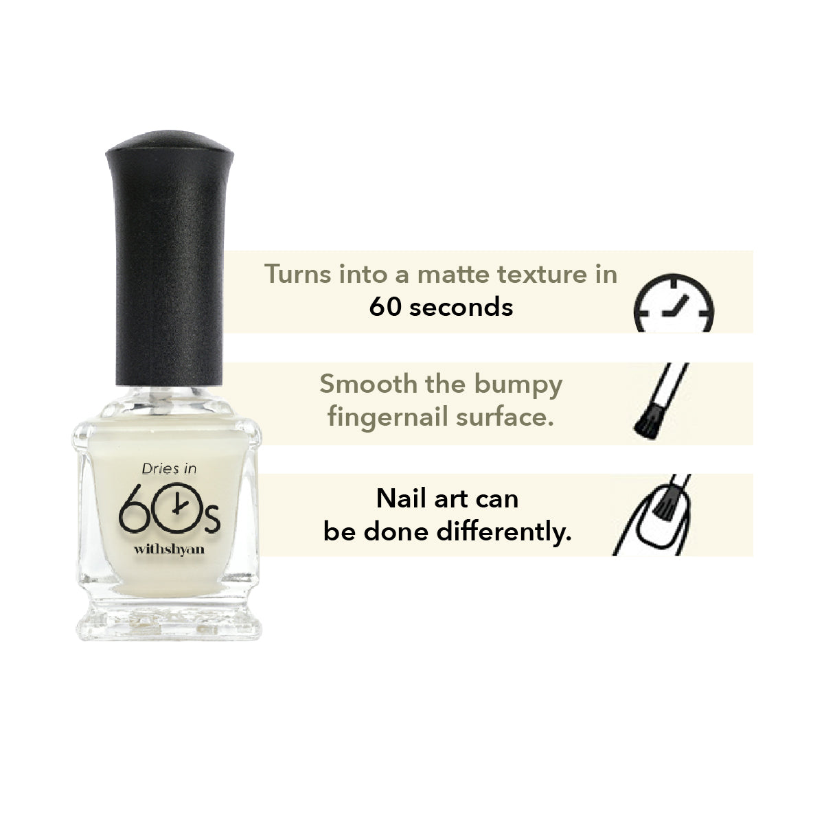 Dries in 60s Matte Top Coat