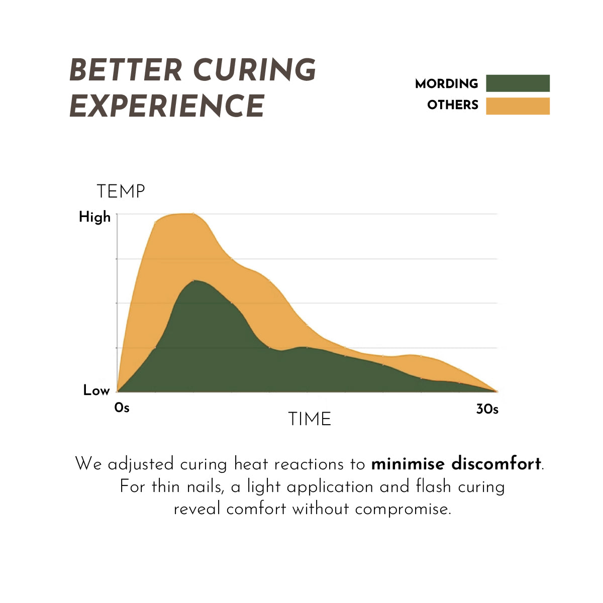 Moding Basic Function Gel Collection / Jar 20g