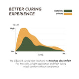 Moding Basic Function Gel Collection / Jar 20g