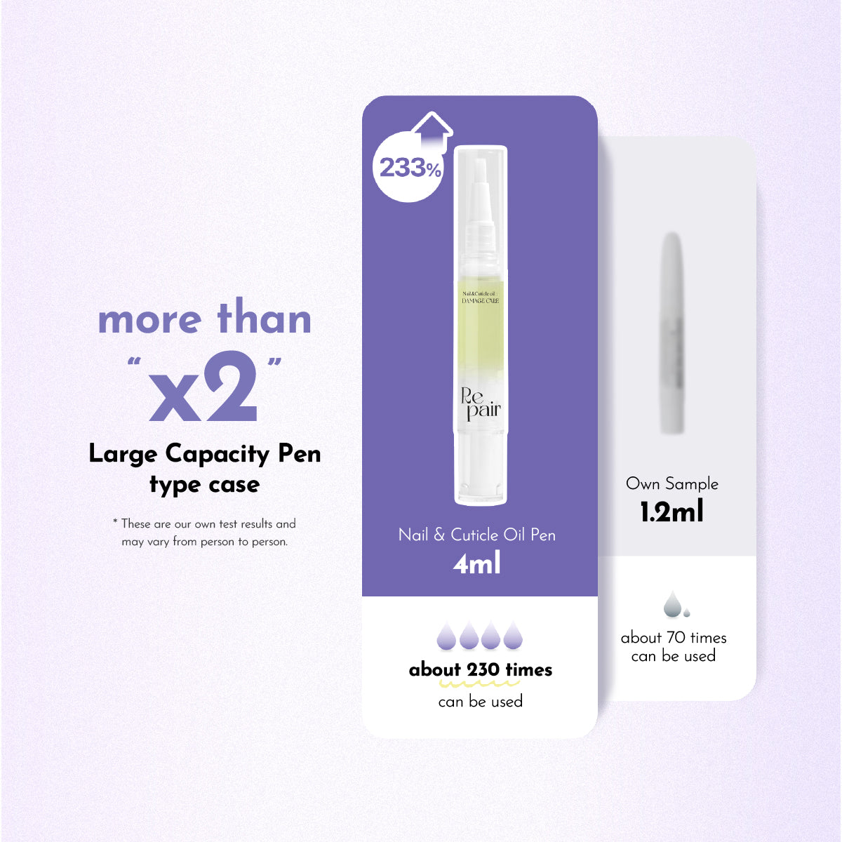 WithShyan Cuticle Oil Pen - Pack of 4