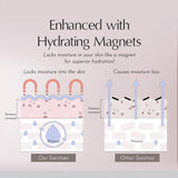 Hand Sanitizer & Hand Lotion Spray Gift Set